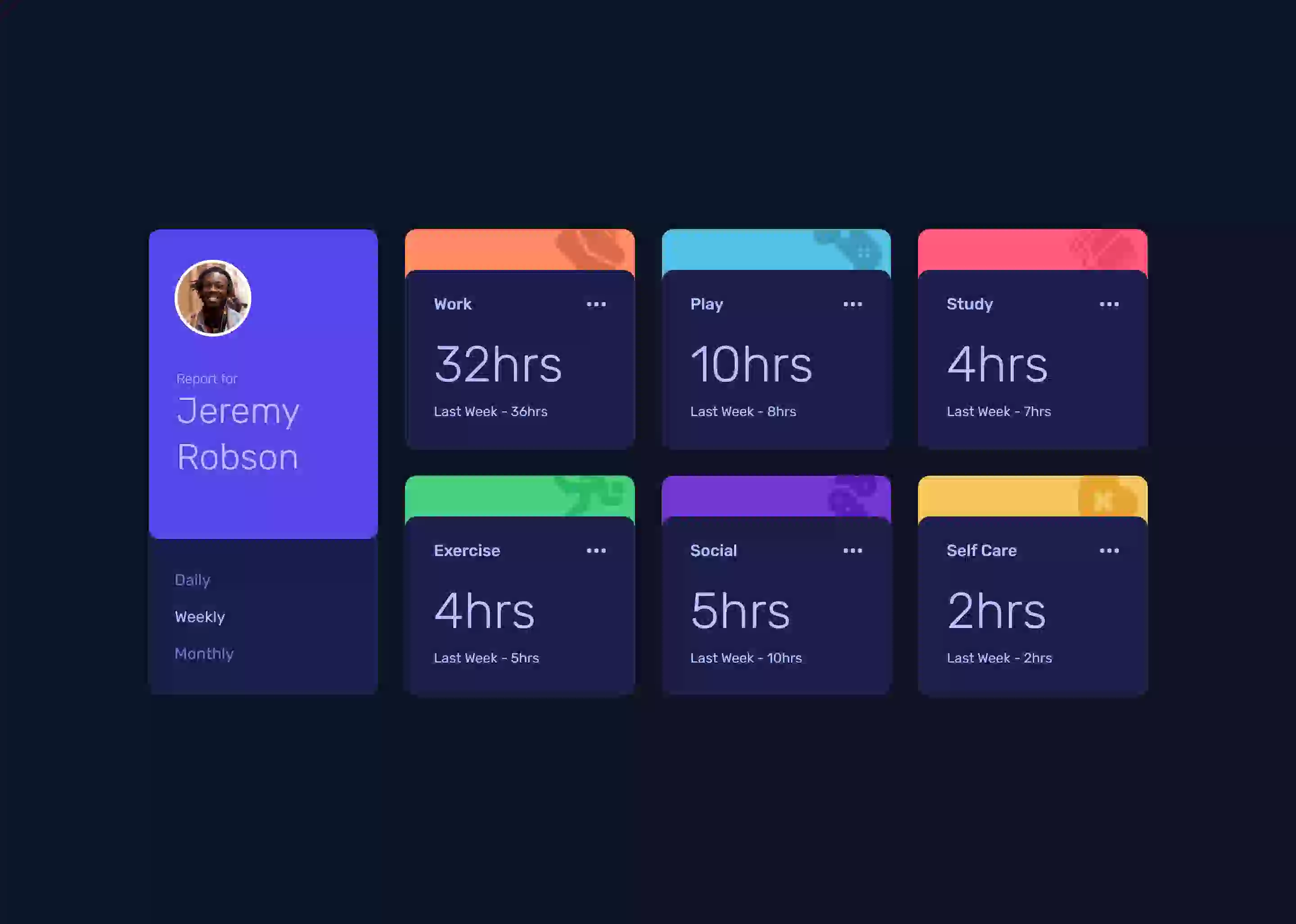 Time Tracking Dashboard